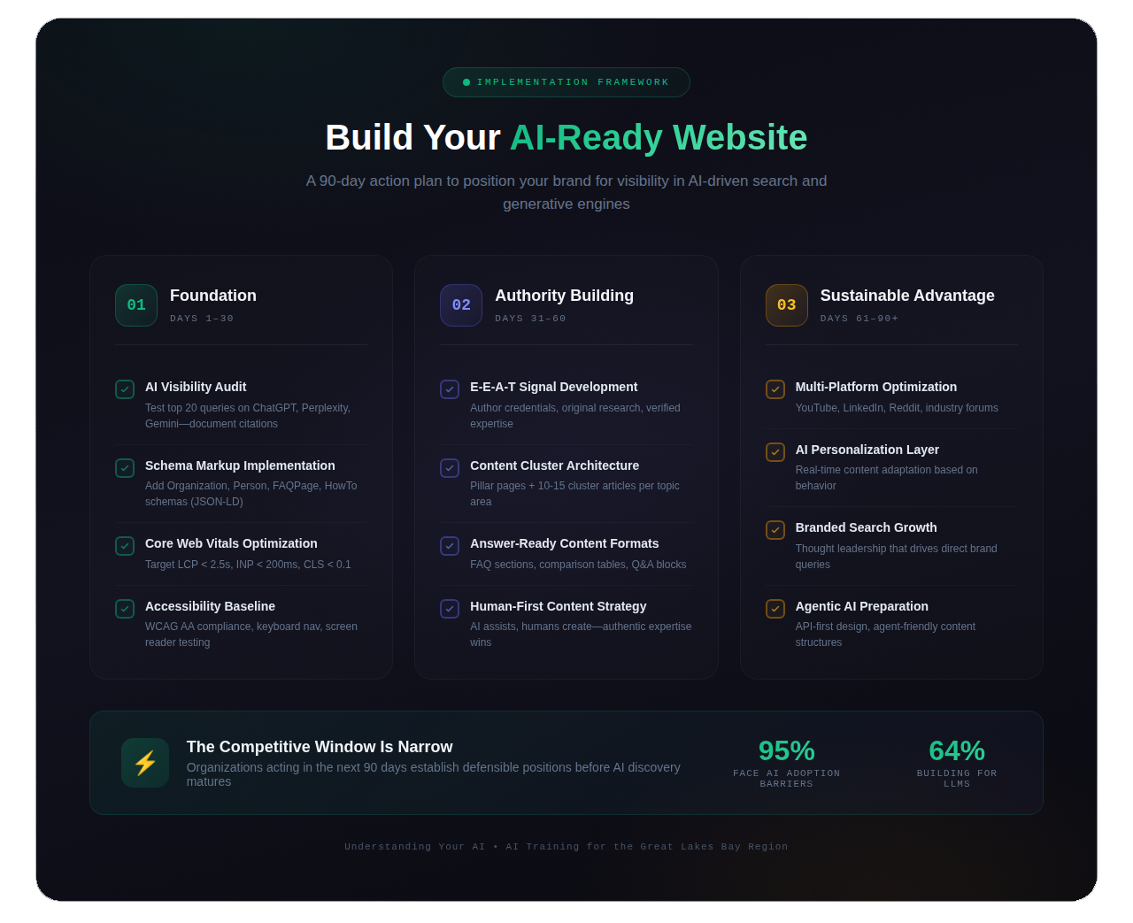 Build Your AI-Ready Website - 90-Day Implementation Framework