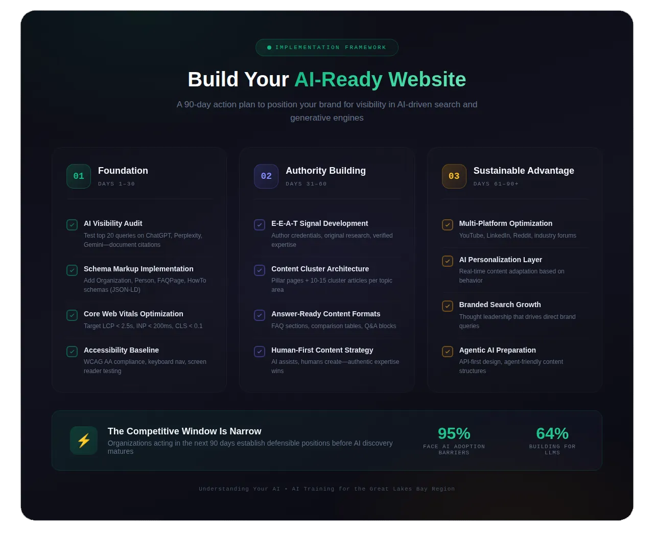 Build Your AI-Ready Website - 90-Day Implementation Framework